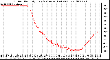 Milwaukee Weather Outdoor Humidity Every 5 Minutes (Last 24 Hours)