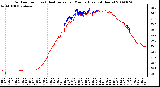 Milwaukee Weather Outdoor Temp (vs) Heat Index per Minute (Last 24 Hours)