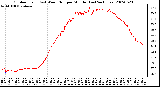 Milwaukee Weather Outdoor Temp (vs) Wind Chill per Minute (Last 24 Hours)