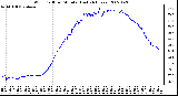 Milwaukee Weather Wind Chill per Minute (Last 24 Hours)