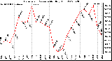 Milwaukee Weather Barometric Pressure Monthly High