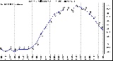 Milwaukee Weather Wind Chill (Last 24 Hours)