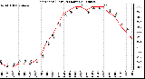 Milwaukee Weather Heat Index (Last 24 Hours)