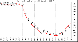 Milwaukee Weather Outdoor Humidity (Last 24 Hours)