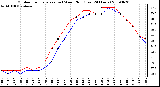 Milwaukee Weather Outdoor Temperature (vs) Wind Chill (Last 24 Hours)