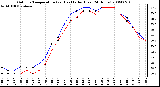 Milwaukee Weather Outdoor Temperature (vs) Heat Index (Last 24 Hours)