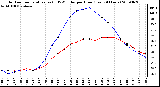 Milwaukee Weather Outdoor Temperature (vs) THSW Index per Hour (Last 24 Hours)