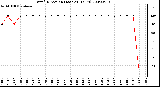 Milwaukee Weather Wind Direction (Last 24 Hours)