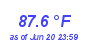 Milwaukee Weather Temperature High Month