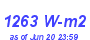 Milwaukee Weather Solar Radiation High Year