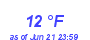 Milwaukee Weather Dewpoint High Low Month