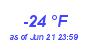 Milwaukee Weather Dewpoint High Low Year