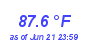 Milwaukee Weather Temperature High Month