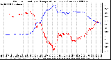 Milwaukee Weather Outdoor Humidity vs. Temperature Every 5 Minutes