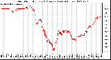 Milwaukee Weather Outdoor Humidity Every 5 Minutes (Last 24 Hours)