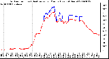 Milwaukee Weather Outdoor Temp (vs) Heat Index per Minute (Last 24 Hours)