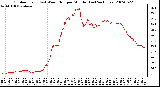 Milwaukee Weather Outdoor Temp (vs) Wind Chill per Minute (Last 24 Hours)