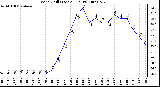 Milwaukee Weather Wind Chill (Last 24 Hours)