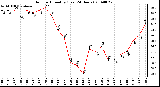 Milwaukee Weather Outdoor Humidity (Last 24 Hours)