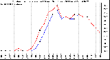 Milwaukee Weather Outdoor Temperature (vs) Wind Chill (Last 24 Hours)