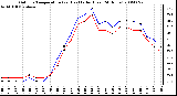 Milwaukee Weather Outdoor Temperature (vs) Heat Index (Last 24 Hours)