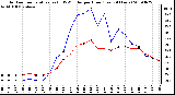 Milwaukee Weather Outdoor Temperature (vs) THSW Index per Hour (Last 24 Hours)