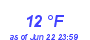 Milwaukee Weather Dewpoint High Low Month