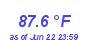 Milwaukee Weather Temperature High Month