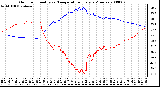 Milwaukee Weather Outdoor Humidity vs. Temperature Every 5 Minutes