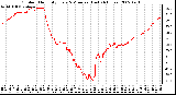 Milwaukee Weather Outdoor Humidity Every 5 Minutes (Last 24 Hours)