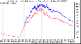 Milwaukee Weather Outdoor Temp (vs) Heat Index per Minute (Last 24 Hours)