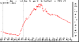 Milwaukee Weather Outdoor Temp (vs) Wind Chill per Minute (Last 24 Hours)