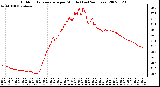 Milwaukee Weather Outdoor Temperature per Minute (Last 24 Hours)