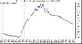 Milwaukee Weather Wind Chill per Minute (Last 24 Hours)