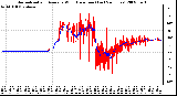 Milwaukee Weather Normalized and Average Wind Direction (Last 24 Hours)