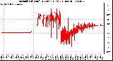 Milwaukee Weather Normalized Wind Direction (Last 24 Hours)