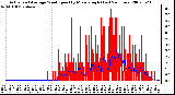 Milwaukee Weather Actual and Average Wind Speed by Minute mph (Last 24 Hours)