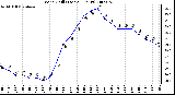 Milwaukee Weather Wind Chill (Last 24 Hours)