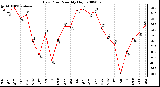 Milwaukee Weather Dew Point Monthly High