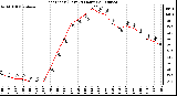 Milwaukee Weather Heat Index (Last 24 Hours)