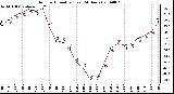 Milwaukee Weather Outdoor Humidity (Last 24 Hours)