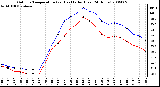 Milwaukee Weather Outdoor Temperature (vs) Heat Index (Last 24 Hours)