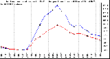 Milwaukee Weather Outdoor Temperature (vs) THSW Index per Hour (Last 24 Hours)