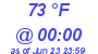 Milwaukee Weather Dewpoint High High Today