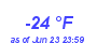 Milwaukee Weather Dewpoint High Low Year