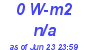 Milwaukee Weather Solar Radiation High Today