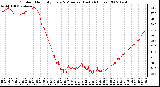 Milwaukee Weather Outdoor Humidity Every 5 Minutes (Last 24 Hours)