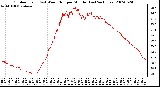 Milwaukee Weather Outdoor Temp (vs) Wind Chill per Minute (Last 24 Hours)