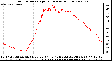 Milwaukee Weather Outdoor Temperature per Minute (Last 24 Hours)