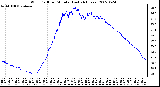 Milwaukee Weather Wind Chill per Minute (Last 24 Hours)